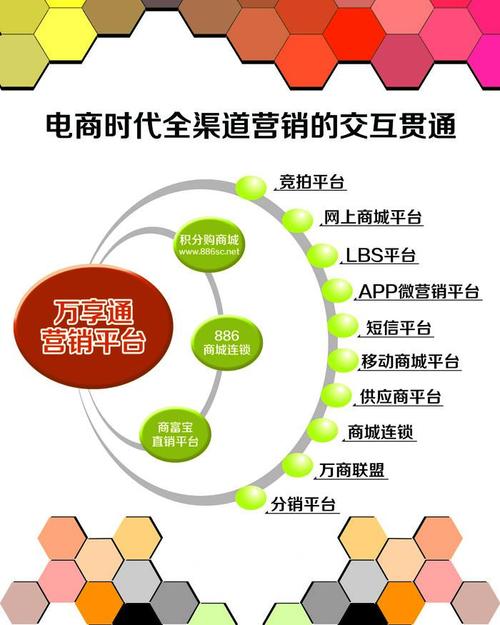 淘宝网店营销与管理软件,助力电商腾飞的关键利器