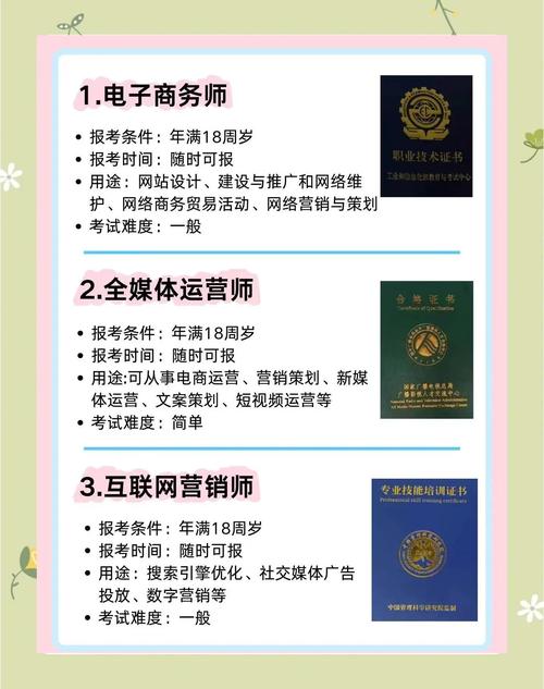 开淘宝网店必备证件全解析
