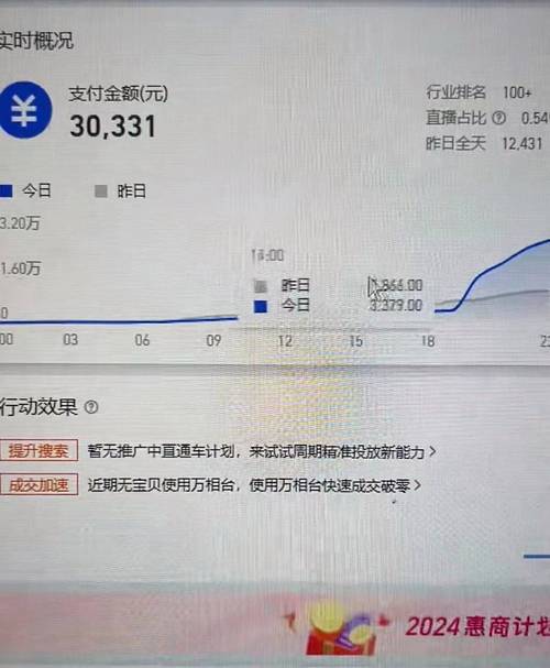淘宝网店销售额究竟有多少?揭秘惊人的数字背后故事