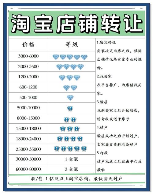 淘宝网店,确实需要备案吗?解析备案的重要性与必要性