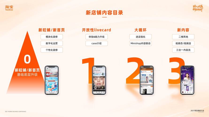 开淘宝网店,电话号码的重要性与运用策略