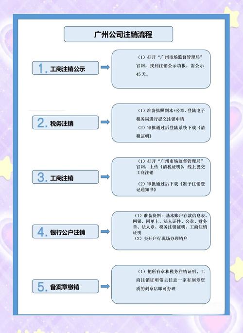 淘宝网店结业之际，国税局注销流程详解