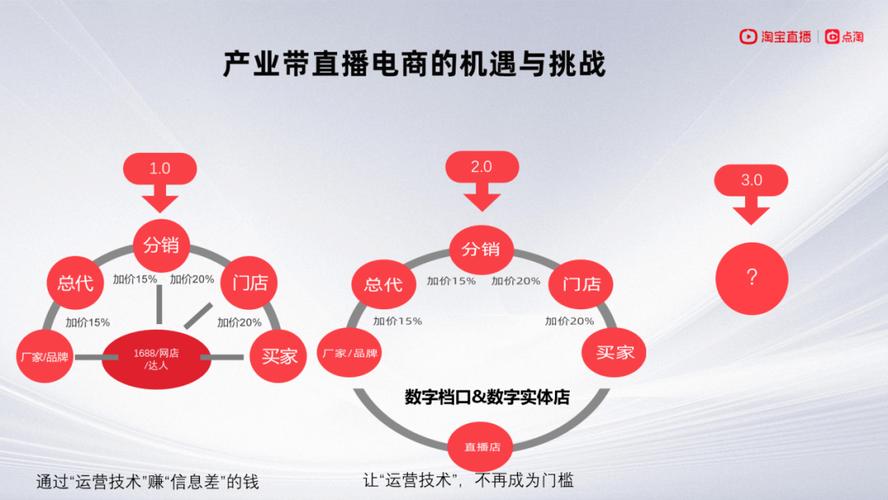 实体店注册淘宝网店铺,拓展商业版图的新机遇