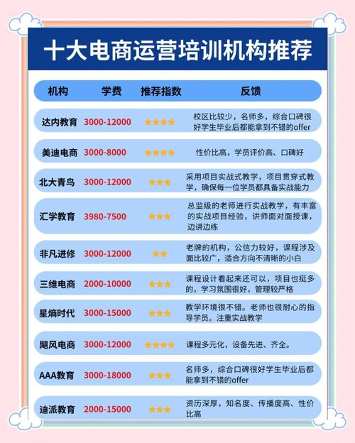 武汉淘宝网店运营精英培训班,开启电商创业新篇章