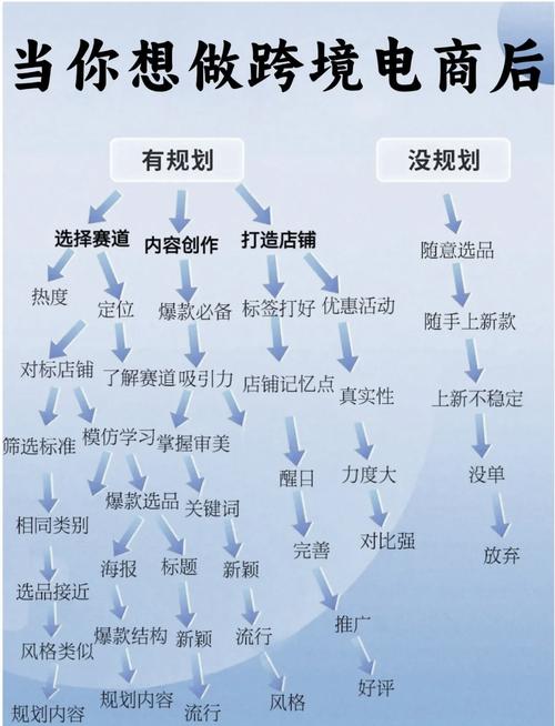 国际版淘宝网店开设全攻略,轻松起步跨境电商之旅