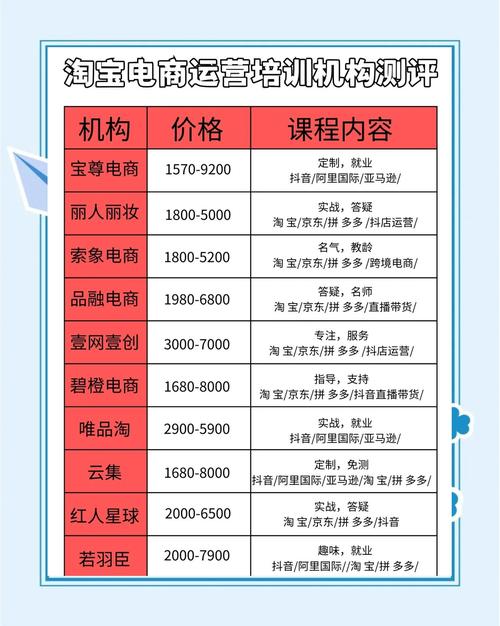 揭秘东莞淘宝网店培训费用,打造电商创业新起点!