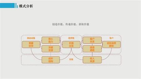 淘宝网店做代理,探索一条新兴商业模式