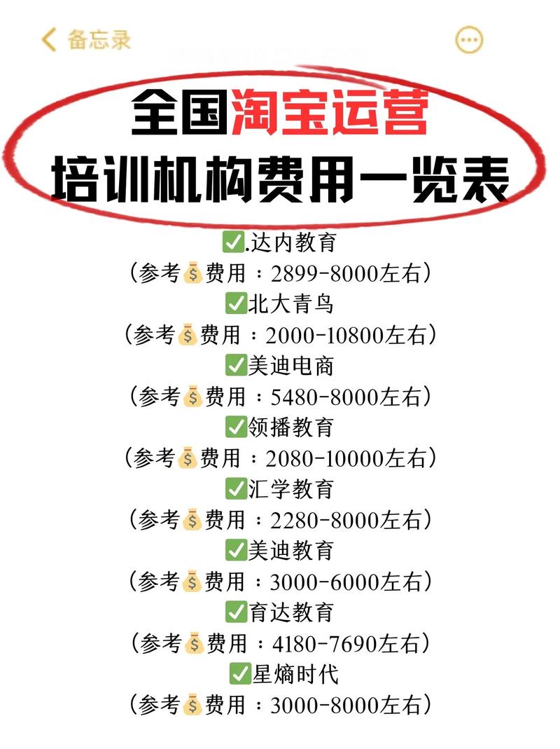 洛阳淘宝网店培训,价格几许?一文解读培训价值所在