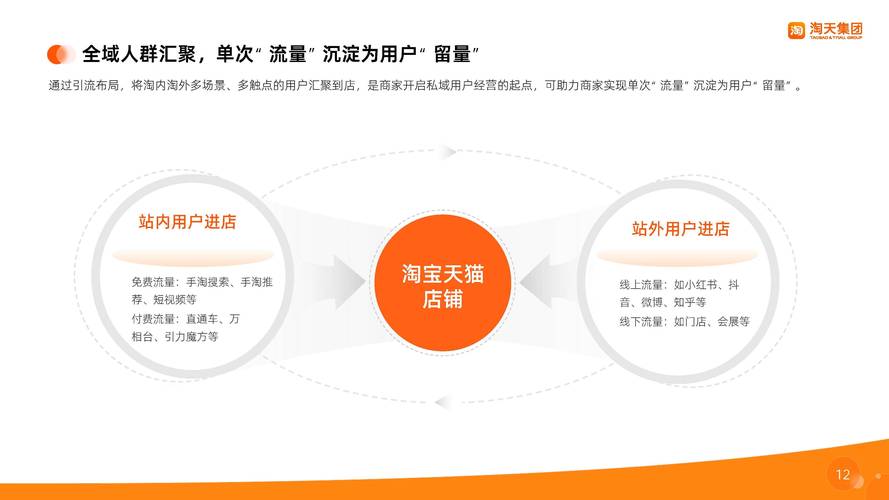 开淘宝网店所需照片种类及其重要性分析