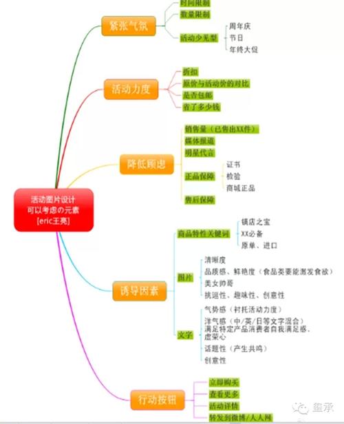 淘宝网店C0s，运营策略、用户体验与成功案例解析