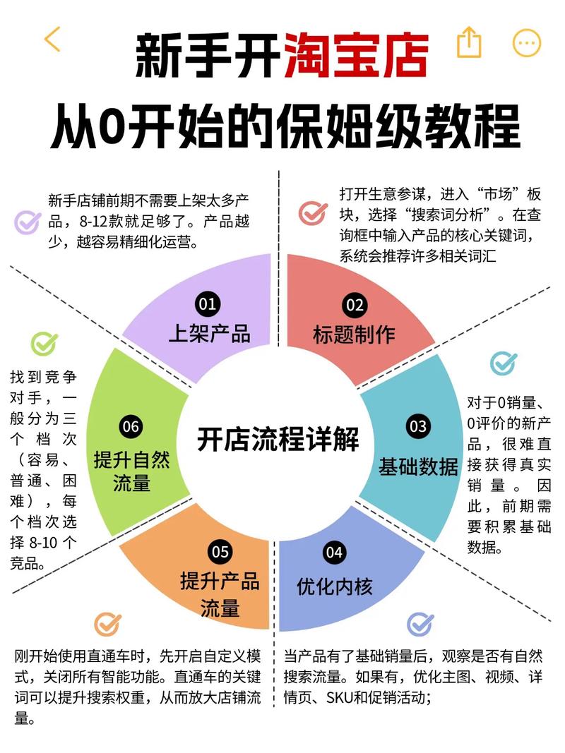 淘宝新手开店宝典，视频教程助你轻松上手