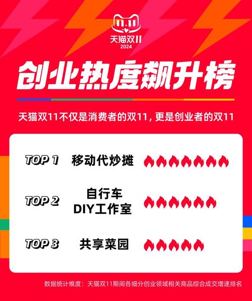 淘宝网店与微信公众平台,营销双翼助力品牌腾飞
