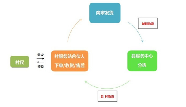 淘宝网店,多元化盈利模式的探索与实践