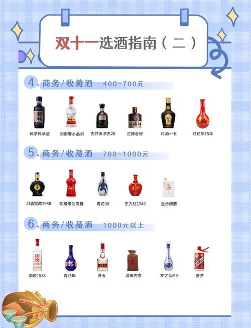 淘宝网店名酒类大全—一站式酒类购物体验