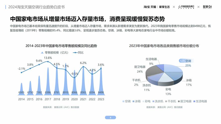 加盟淘宝网店排行榜,洞悉行业趋势,共创电商未来