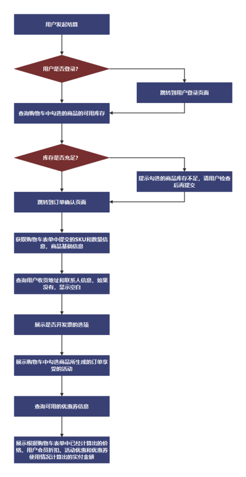 淘宝网店邮费真的按斤算?深度解读背后的运营逻辑