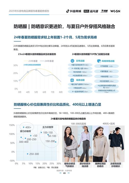 淘宝网店服装代理商,行业洞察与经营策略分析