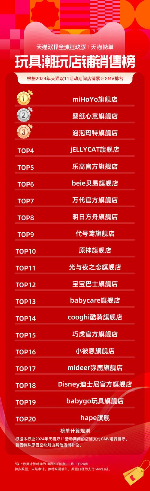 淘宝网店最热销商品大揭秘,哪些商品最受买家青睐?