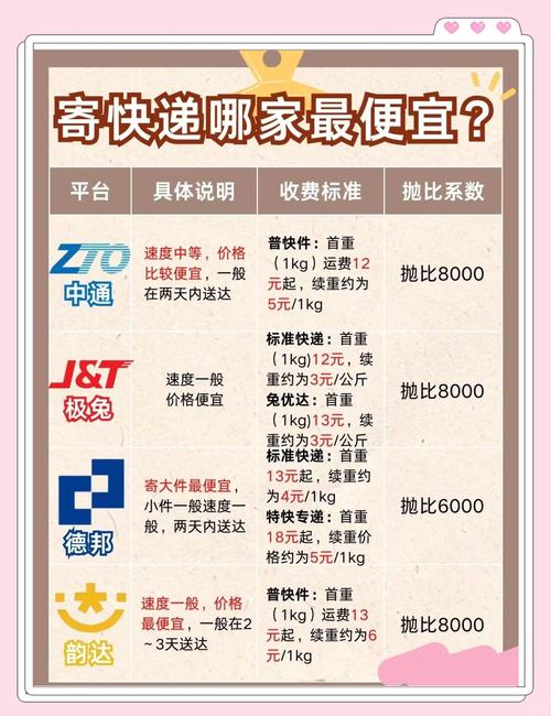 淘宝网店快递策略解析,快递真的有折扣吗?