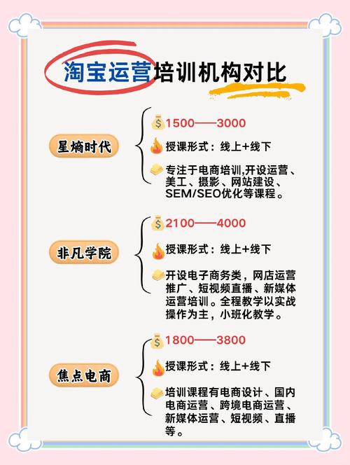 淘宝网店建设与实践全攻略,电商运营之路如何步步为营?