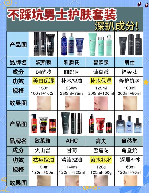 淘宝网店护肤品货源分析