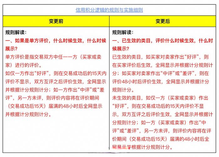 淘宝网店一般扣分制度,理解、应对与反思