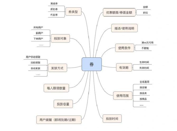 如何抽取淘宝网店优惠劵,实用策略与示例分析