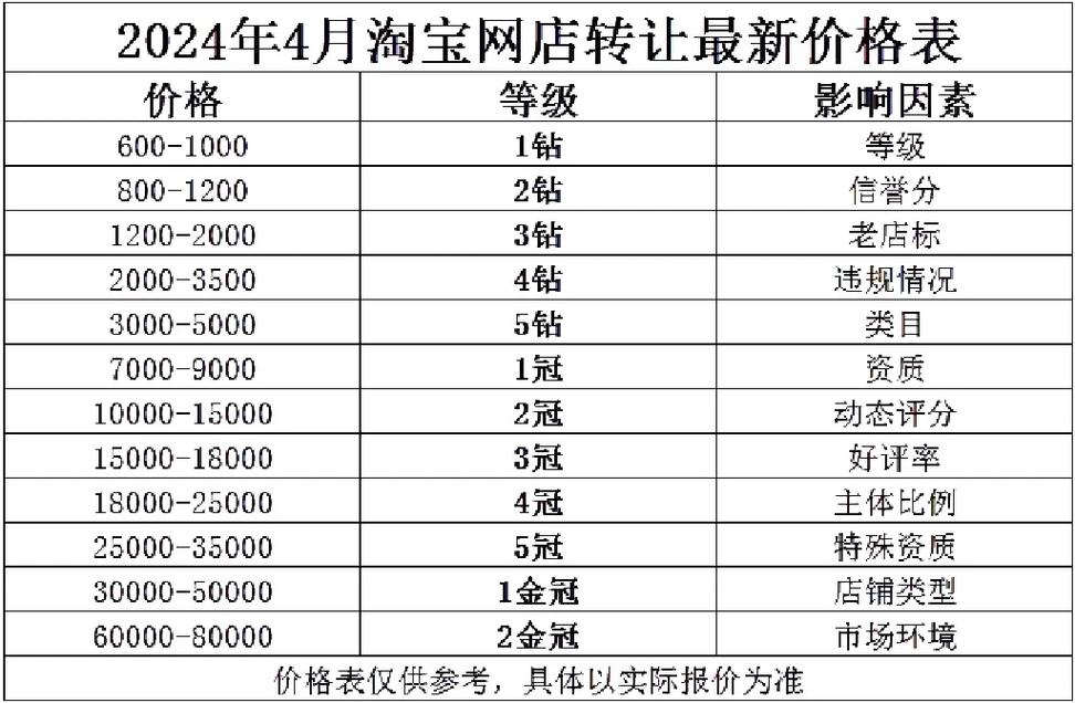 淘宝网店开店真的需要收费吗?解读开店成本与费用