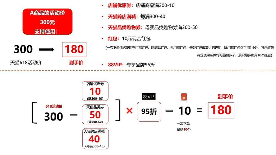 淘宝网店优惠券转赠,优势分析与操作策略探讨