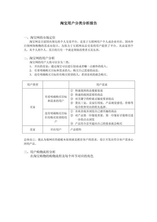 淘宝网店销量最好的商品类别分析