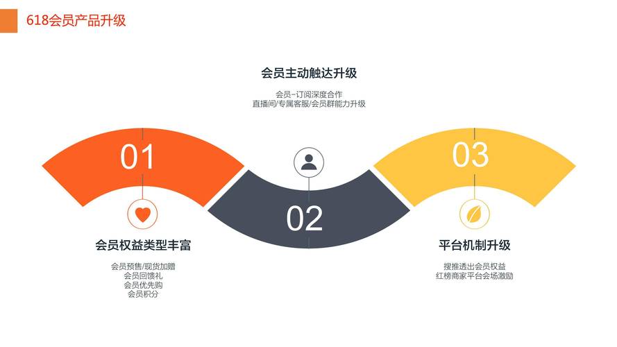 淘宝网店登陆百度的策略优势与实施洞察