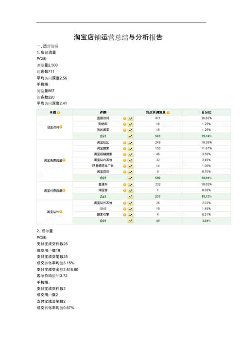 沈阳淘宝网店运营的价格分析与探讨