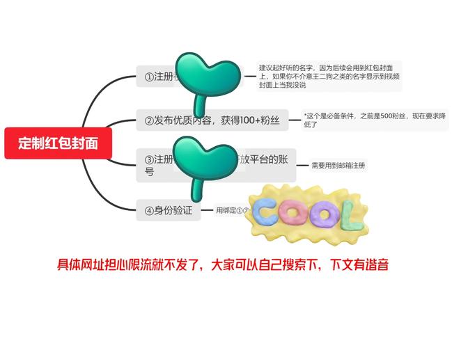 轻松上手!手把手教你如何创建淘宝网店铺红包
