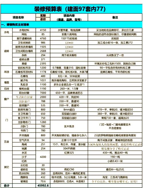 淘宝网店装修必备,专业报价表详解