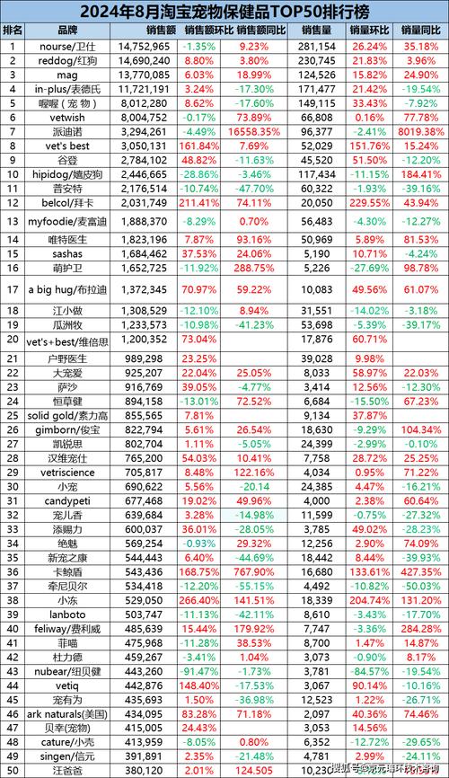 淘宝网店卖什么销量好,从实例分析看热门商品的销售潜力