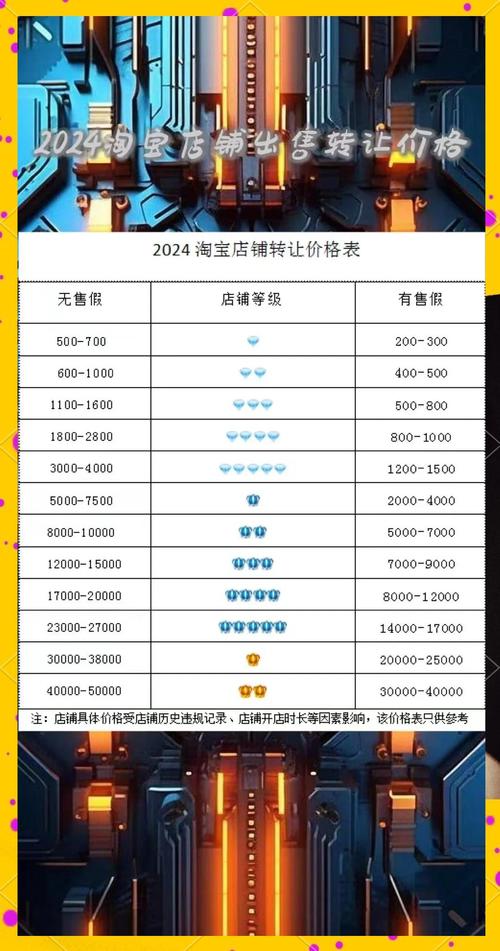 淘宝网店要手续费?手续费背后的价值你了解吗?