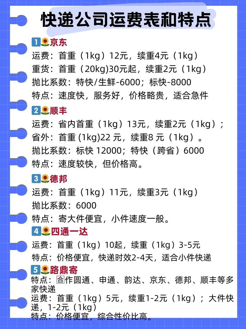 淘宝网店快递费用标准全解析,合理、透明,助力电商发展