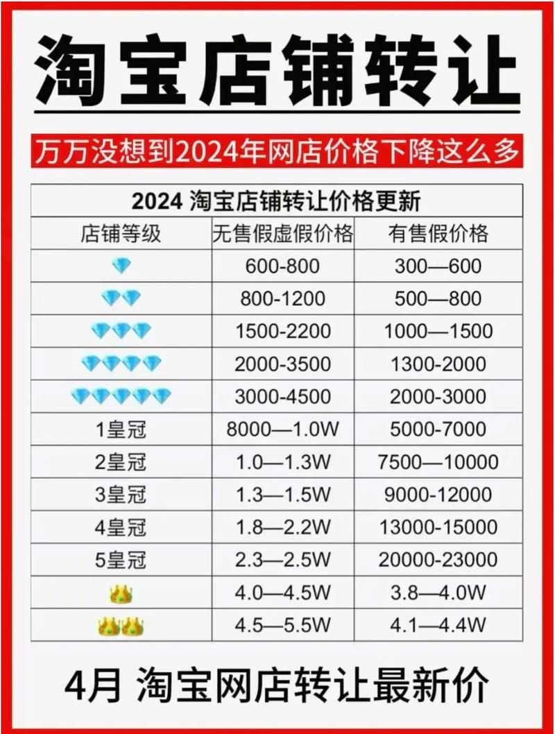 买个淘宝网店多少钱，成本与效益分析