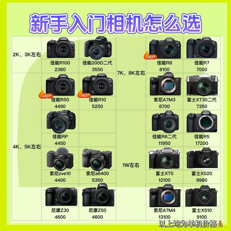 淘宝网店运营利器，如何选择最佳相机？