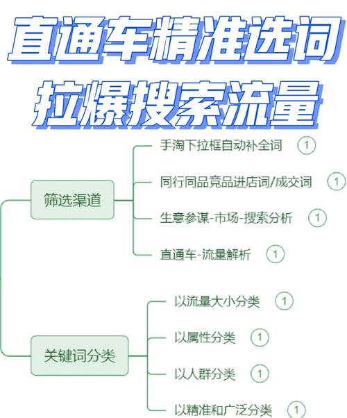 淘宝网店关键词设置攻略,打造吸引流量的秘密武器