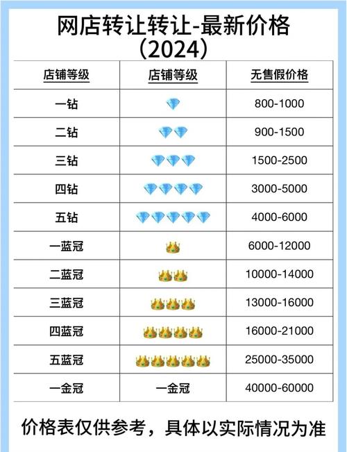 淘宝网店不败神话揭秘,败家实验室的崛起之路