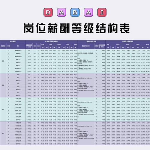 淘宝网店各岗位人员薪资分析