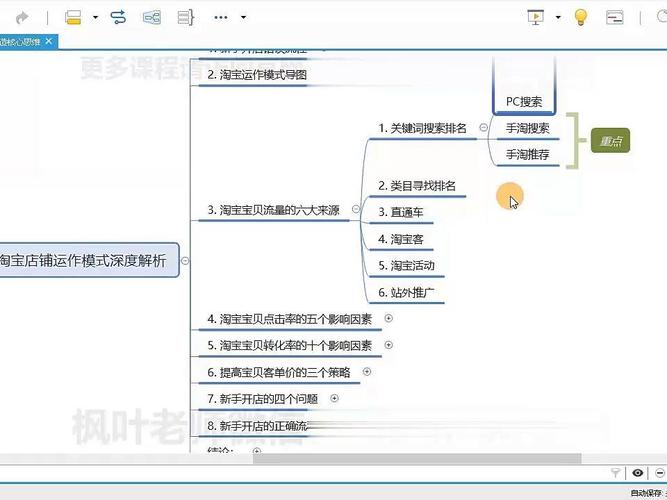 淘宝网店风格与特点深度解析