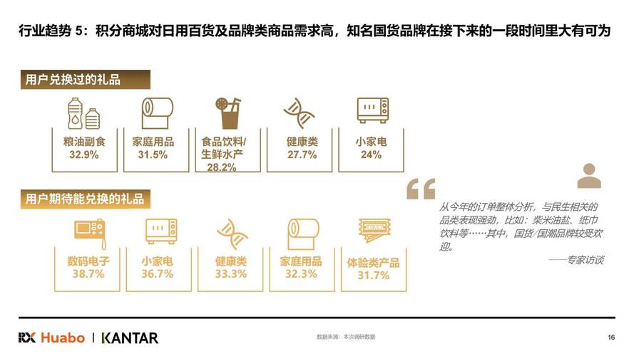 礼品全国一件代发货源在哪里？全面解析优质供应商与市场趋势