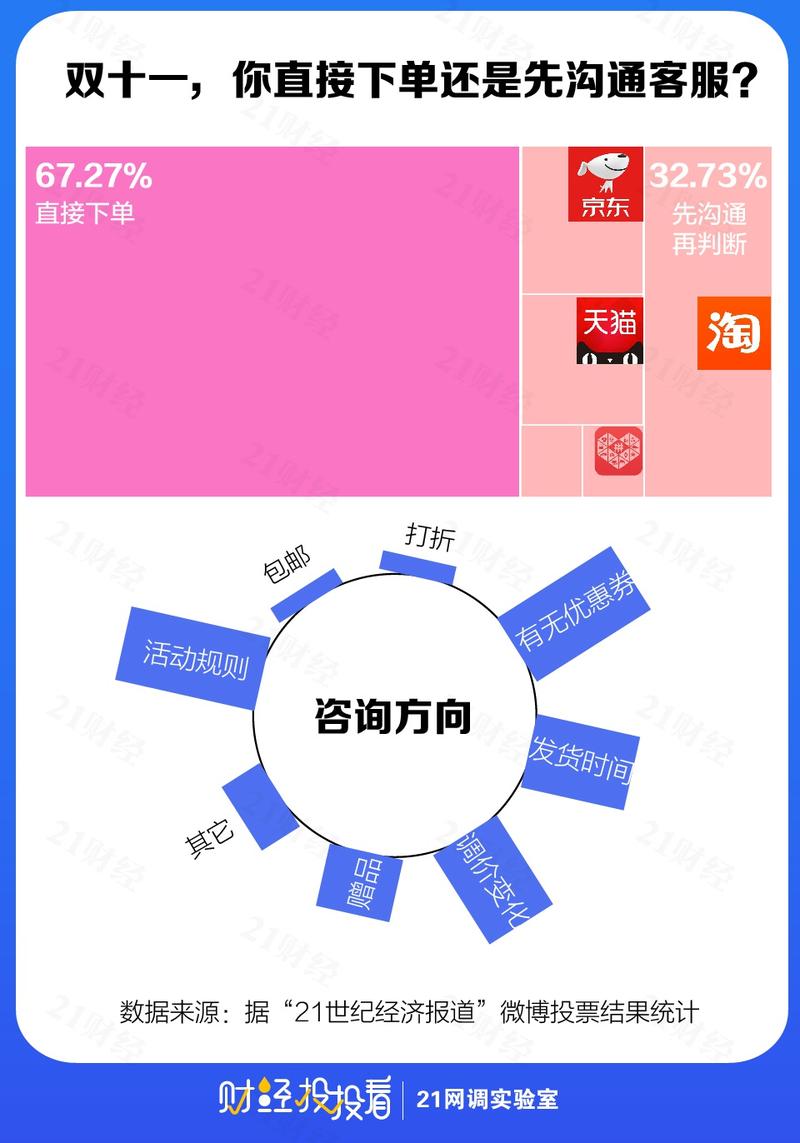 淘宝网店排名直通车，策略、数据与影响力分析