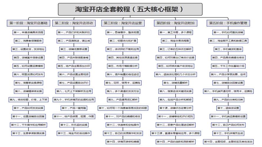 开淘宝网店的流程货源解析—一站式指南助你轻松起步