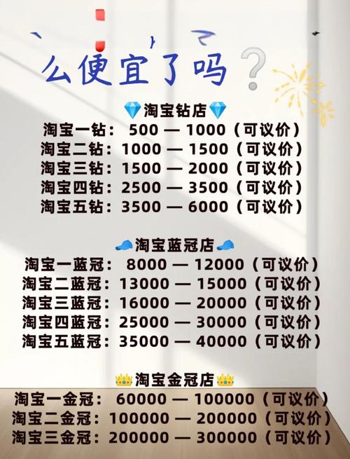 揭秘企业淘宝网店开店费用真相,一文带你了解收费全貌