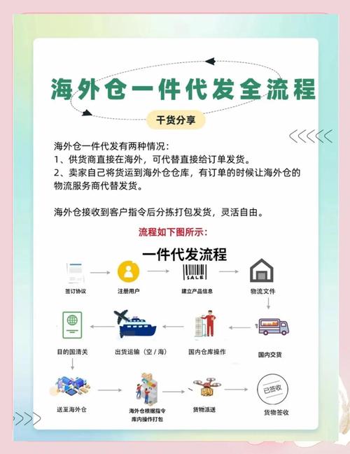 代发礼品网站可以选择发货吗?揭秘灵活配送的五大优势