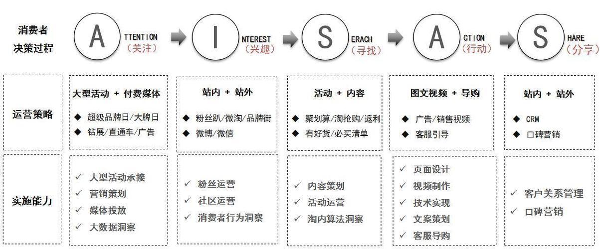 淘宝网店竞争对手深度解析,电商运营视角下的策略洞察