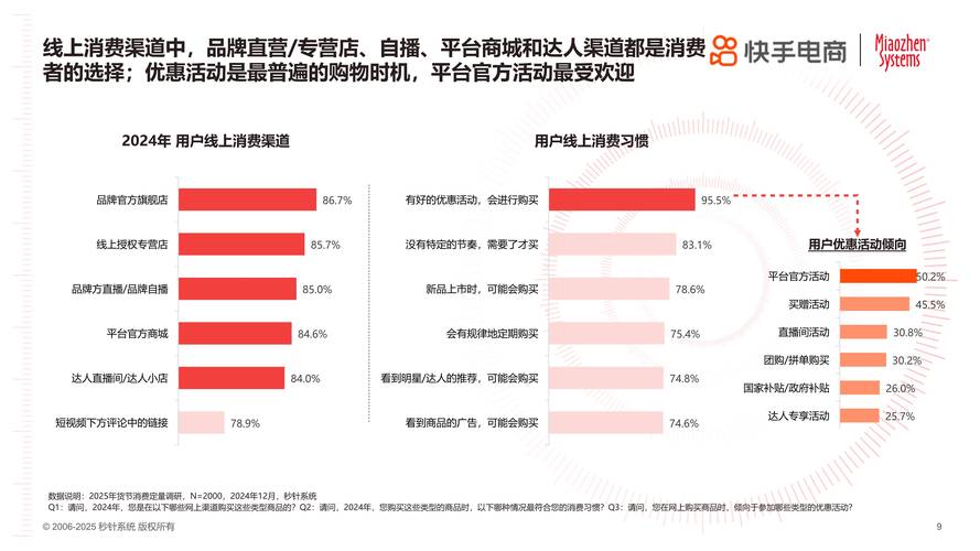 淘宝网店未来发展趋势分析